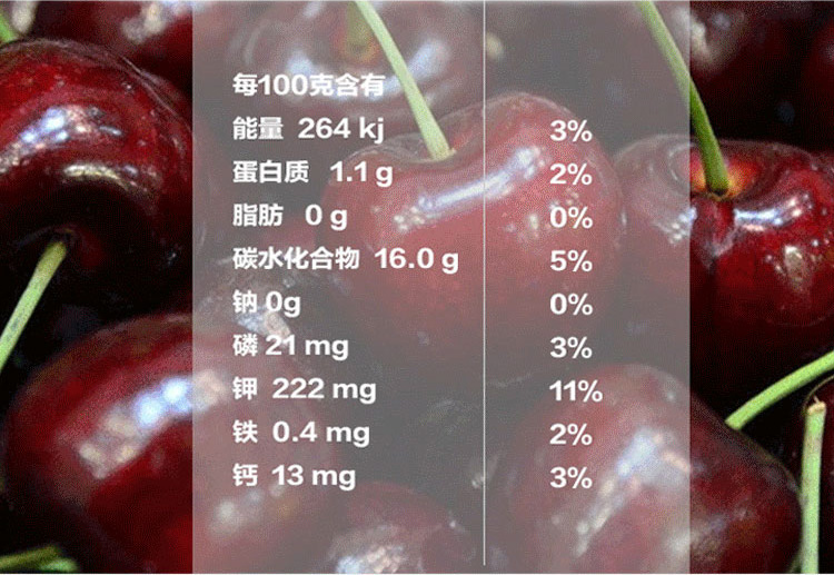 营养物质,对铁的需要量也大大提高,孕妇如果贫血的话,可以多吃车厘子